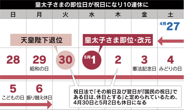 Golden week 2019
